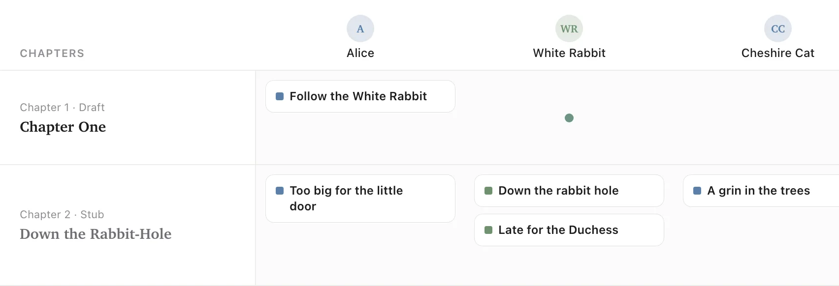 The Plan board by entity, with Alice, the White Rabbit and the Cheshire Cat across Chapter One and Down the Rabbit-Hole.